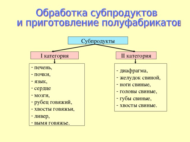 Технологическая схема обработки шерстных субпродуктов