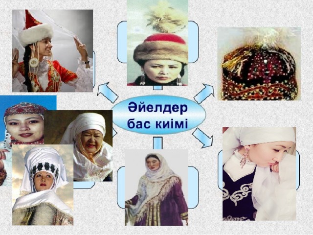 Ұлттық бас киімдер 2 сынып. Кимешек. Казахская Национальная одежда кимешек. Кимешек головной убор казахская женщина. Кимешек современного фасона головной убор женщин.