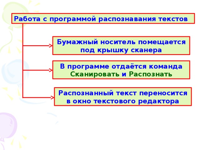 Распознавание и обработка текста