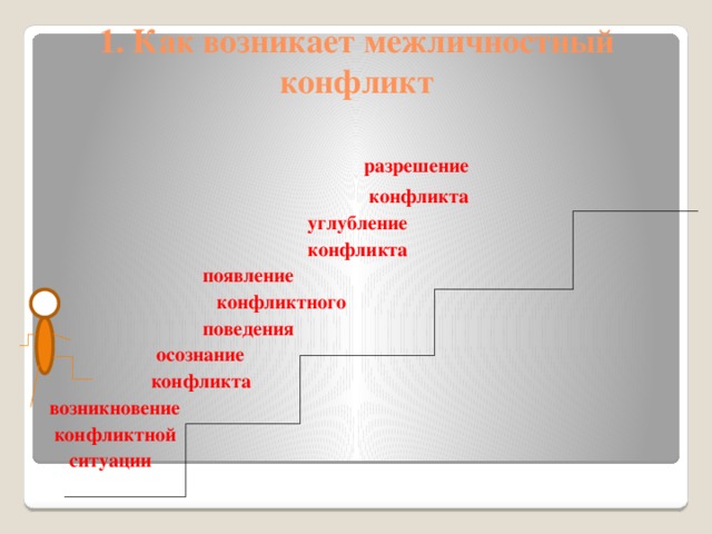 Как не проиграть в конфликте обществознание 6 класс план