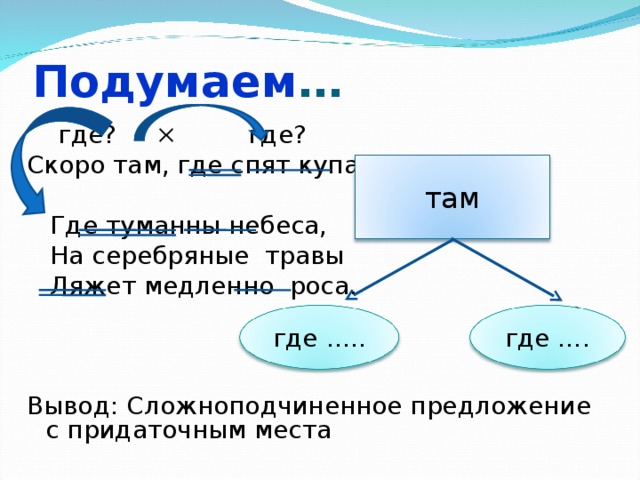 Подумаем …  где? × где? Скоро там, где спят купавы,  Где туманны небеса,  На серебряные травы  Ляжет медленно роса.  где? Вывод: Сложноподчиненное предложение с придаточным места там где …. где ….. 