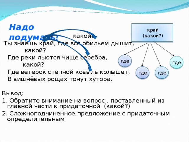 Надо подумать !  край  (какой?)  × какой?  Ты знаешь край, где всё обильем дышит,  какой?  Где реки льются чище серебра,  какой?  Где ветерок степной ковыль колышет,  В вишнёвых рощах тонут хутора. Вывод: 1. Обратите внимание на вопрос , поставленный из главной части к придаточной (какой?) 2. Сложноподчиненное предложение с придаточным определительным где где где где 