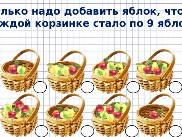 Сколько надо добавить яблок, чтоб в каждой корзинке стало по 9 яблок? 