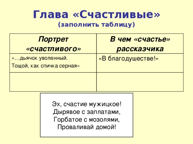 Герои кому на руси жить хорошо счастливые