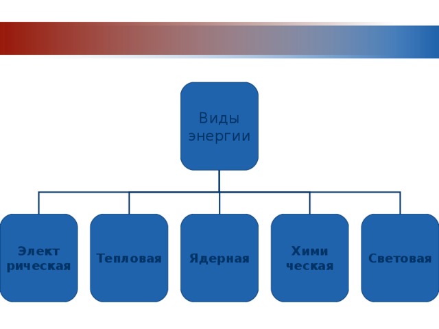 Готовый проект виды энергии Презентация "Химия в промышленности"