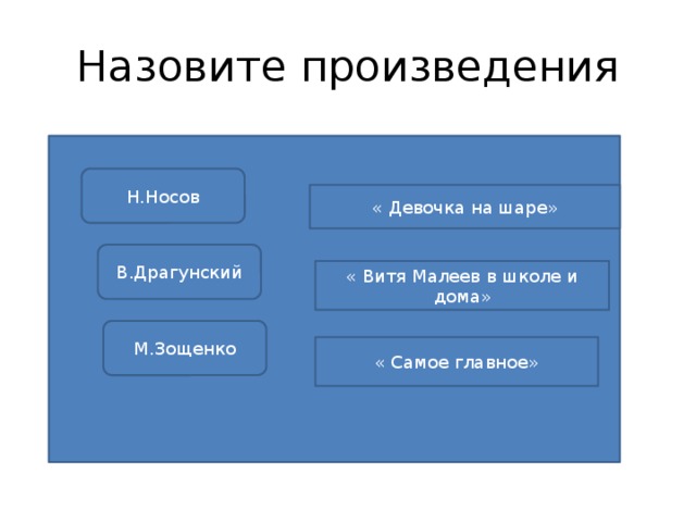Назовите произведения Н.Носов « Девочка на шаре» В.Драгунский « Витя Малеев в школе и дома» М.Зощенко « Самое главное» 