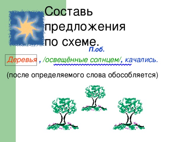 Составь предложения  по схеме. П.об. Деревья ,  /освещённые солнцем/ , качались.  (после определяемого слова обособляется) 