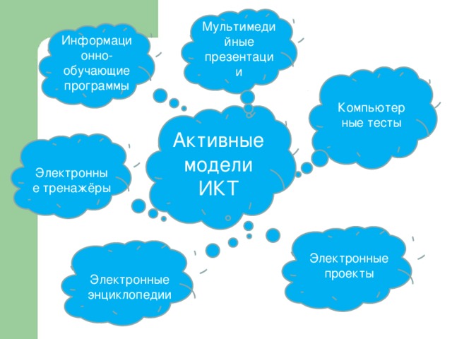 Мультимедийные презентации Информационно-обучающие программы Компьютер ные тесты Активные модели ИКТ Электронные тренажёры Электронные проекты Электронные энциклопедии 