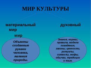 Духовная культура примеры 5 класс. Духовный и материальный мир. Материальный мир и духовный мир. Материальный и духовный мир человека. Материальный мир человека.