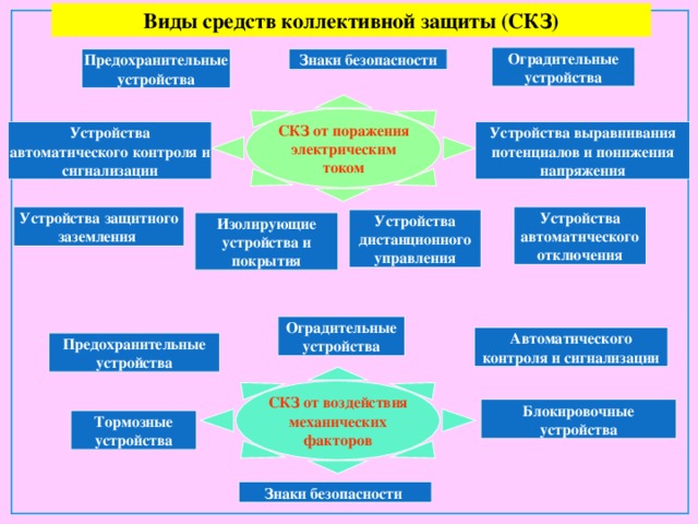 Коллективная безопасность презентация