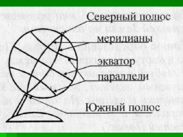 Схема глобуса земли