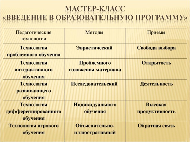 Методы приемы и средства обучения. Педагогические технологии методы и приемы. Педагогические методы и приемы. Методы и приемы в педагогике. Педагогические приёмы обучения.