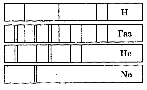 На рисунке приведены спектр поглощения неизвестного газа и спектры поглощения атомарных паров