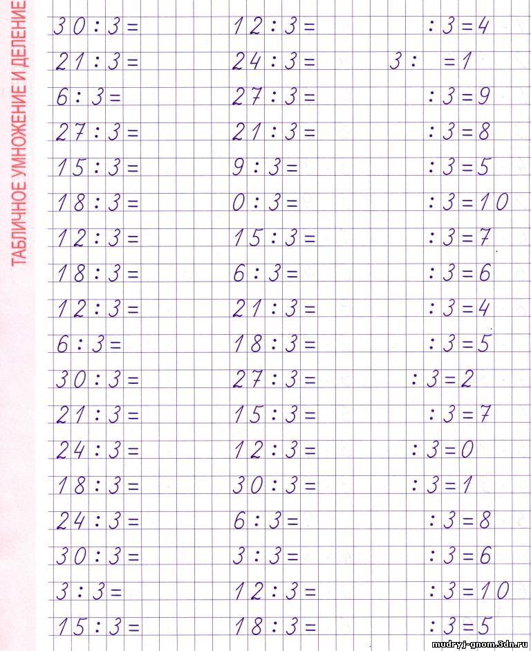 Тех карта по математике 2 класс деление на 3 школа россии