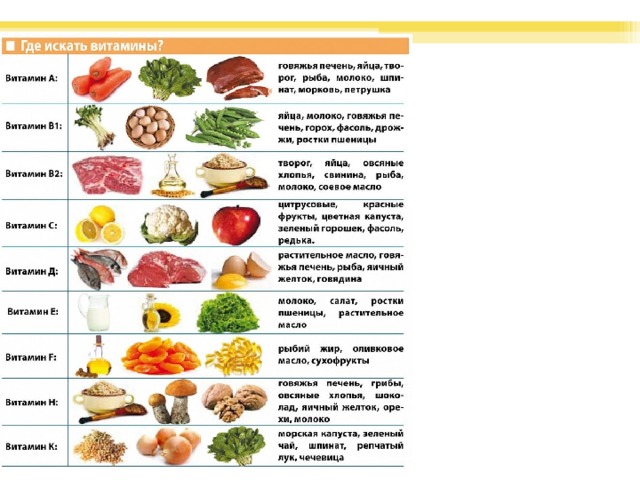 Таблица витаминов в организме человека. Витамины группы б таблица. Витамины в организме человека. Группы витаминов таблица. Все витамины таблица биология.