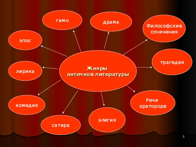 Жанры эпоса презентация