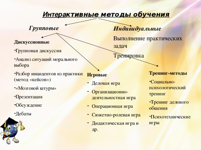 Анализ группового проекта в 4 классе