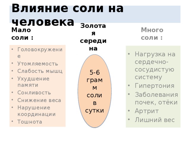 Какую положительную роль играет соль попадая в. Влияние солей на организм человека. Влияние соли на организм человека. Как соль влияет на организм человека. Влияние поваренной соли на организм человека.