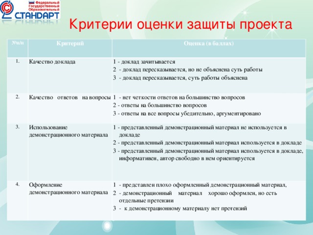 Отметьте критерии. Критерии оценивания защиты школьного проекта. Критерии оценивания индивидуального проекта в 11 классе. Критерии оценивания индивидуального проекта 9 класс. Критерии оценки защиты проекта.