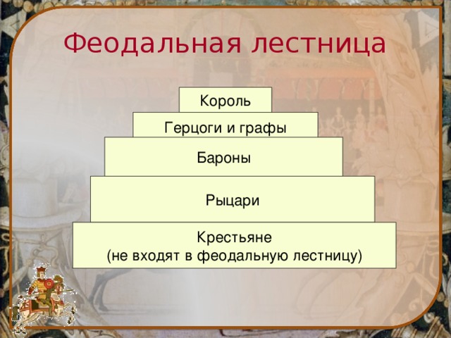 Феодальная лестница Король Герцоги и графы Бароны Рыцари Крестьяне (не входят в феодальную лестницу) 