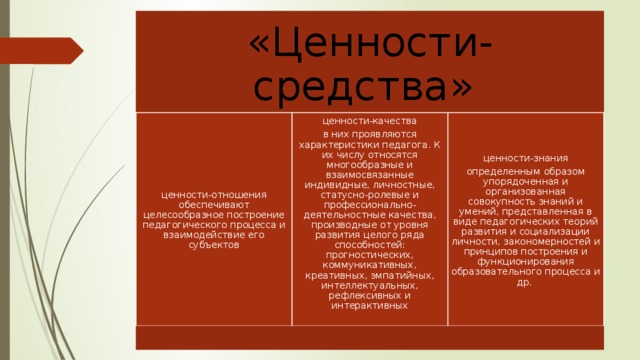 Три группы ценностей. Ценности средства. Ценности средства примеры. Ценности цели и ценности средства примеры. Ценности-цели и ценности-средства.