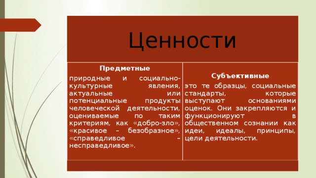 Ценности предметные и субъективные. Субъективные ценности примеры. Субъективная трактовка ценностей. Субъективные ценности это