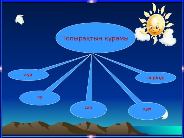 Жаратылыстану тех карта