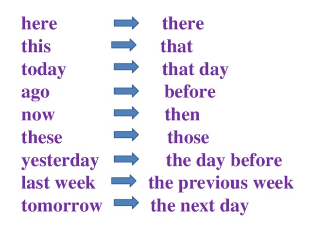 here there  this that  today that day  ago before  now then  these those  yesterday the day before  last week the previous week  tomorrow the next day 