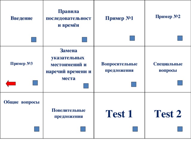   Введение  Замена Правила последовательности времён  Общие  вопросы Пример №3  указательных местоимений и наречий времени и места  Пример №1  Вопросительные предложения  Повелительные предложения   Пример №2 Специальные вопросы Test 1  Test 2 