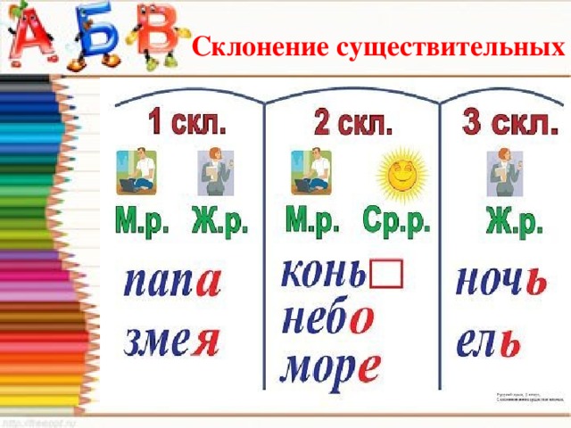 3 склонение имен существительных 3 класс презентация