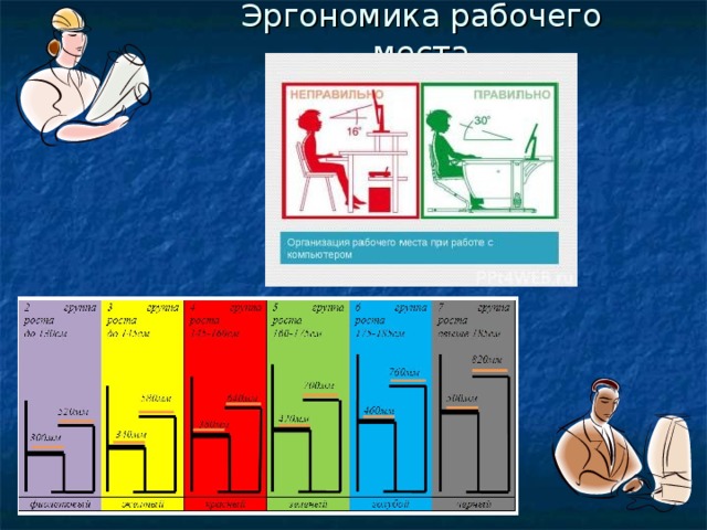 Презентация эргономика офиса