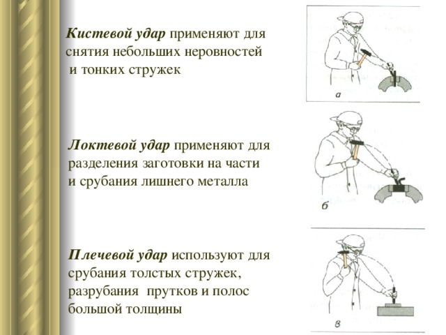 Рубка металла 6 класс технология презентация