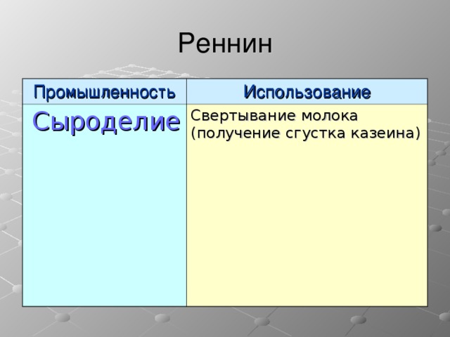 Реннин Промышленность Использование  Сыроделие Свертывание молока (получение сгустка казеина)  