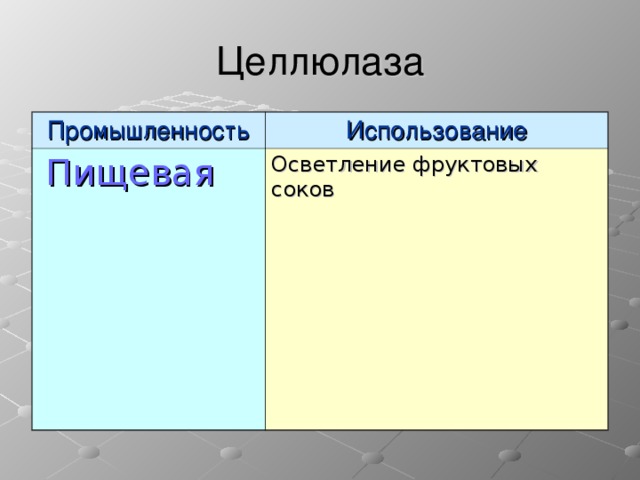 Целлюлаза Промышленность Использование  Пищевая Осветление фруктовых соков  