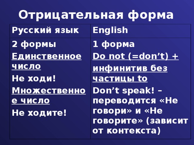 Повелительное наклонение в английском языке презентация