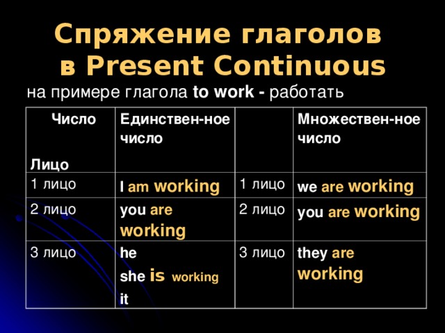 Поставьте глаголы в present continuous