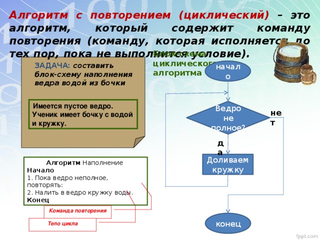 Циклический алгоритм фото