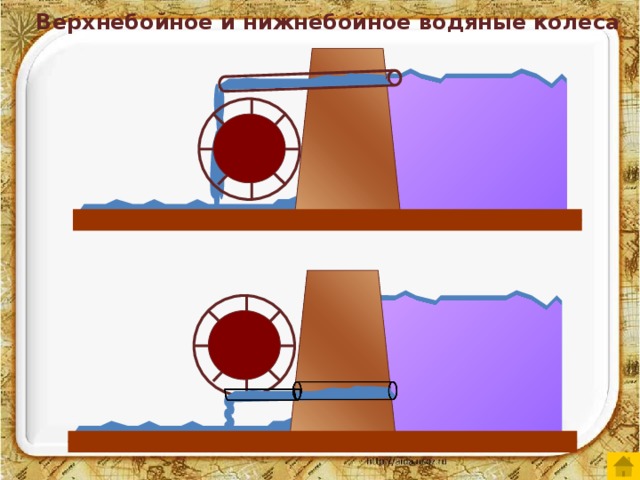 Верхнебойное и нижнебойное водяные колеса 