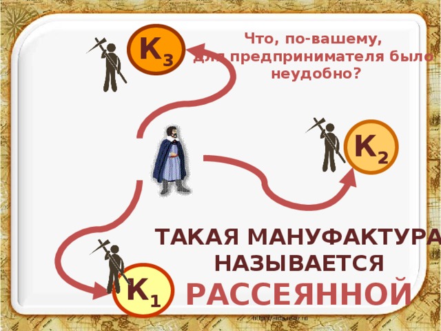 К 3 Что, по-вашему, для предпринимателя было неудобно?  К 2 ТАКАЯ МАНУФАКТУРА НАЗЫВАЕТСЯ РАССЕЯННОЙ К 1 
