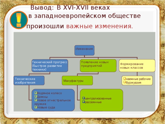 Схема экономическое развитие