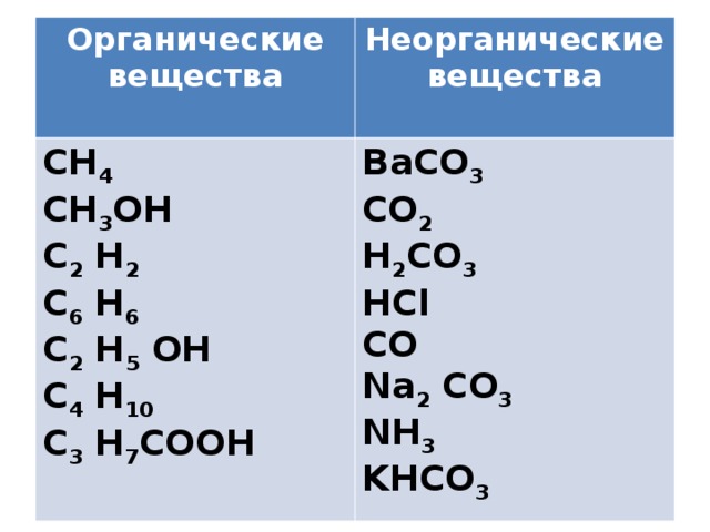 4 органических веществ