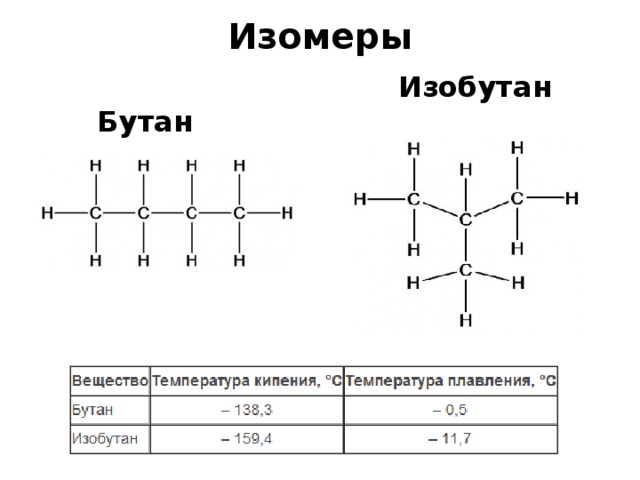 Бутан изомеры