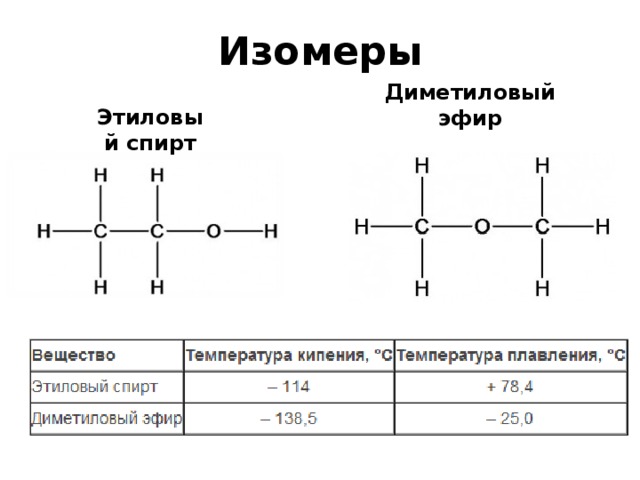 Метан диметиловый эфир. Диметиловый эфир строение. Диметиловый эфир структура. Диметиловый эфир шаростержневая модель.