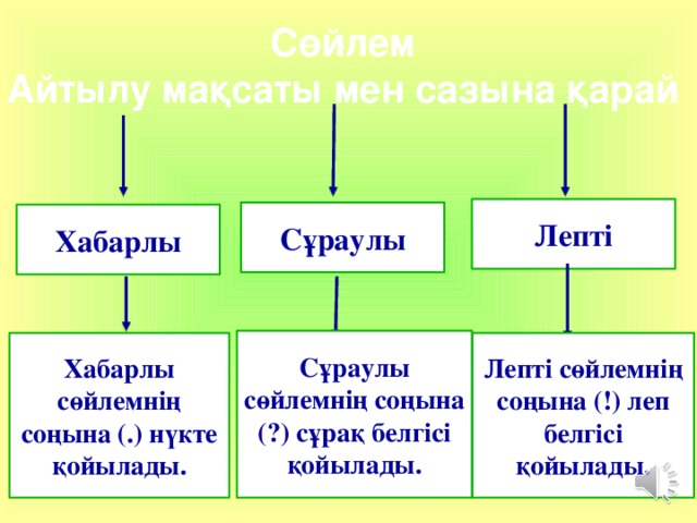 Леп белгісі презентация