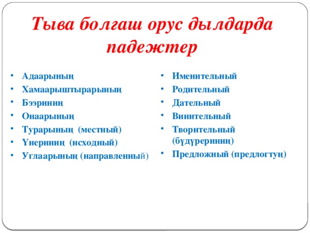 Ат болгаш фамилияларга улуг ужук 2 класс презентация