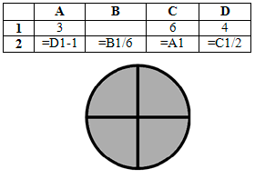 A2 d2 соответствовала рисунку. Дан фрагмент электронной a2:d2 2 c1/2. A2+d2 формула. A1+c1 в информатике. A5 диаграммы в электронных таблицах ответы.