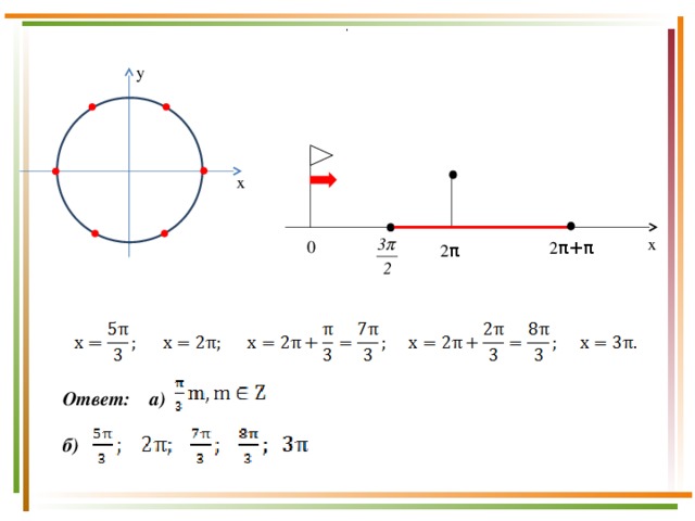 .  у x x 0 2 π+π 2 π Ответ: а)  б)  