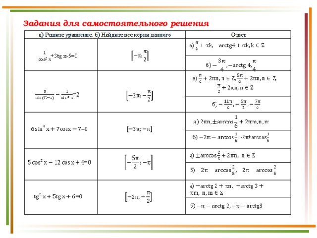 Способы отбора корней в тригонометрических уравнениях презентация