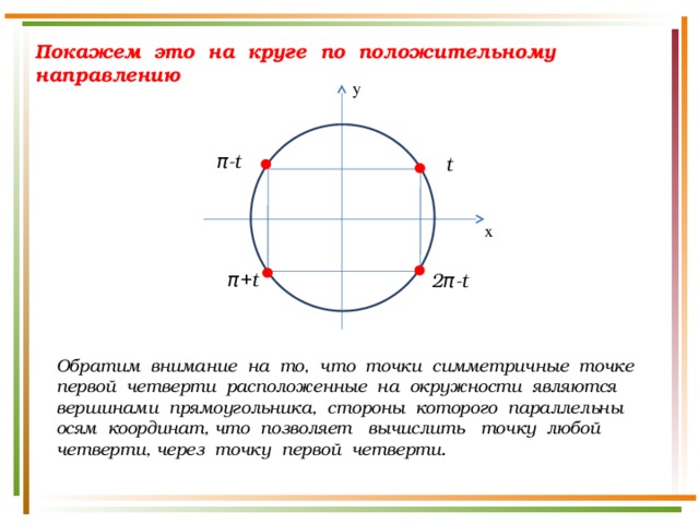 Расположить точки на окружности