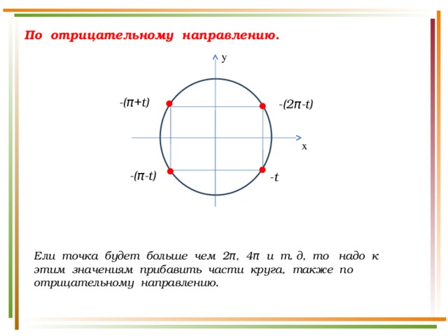 По отрицательному направлению. y -(π+t) -(2 π-t) x -(π-t) -t Ели точка будет больше чем 2π, 4π и т. д, то надо к этим значениям прибавить части круга, также по отрицательному направлению. 